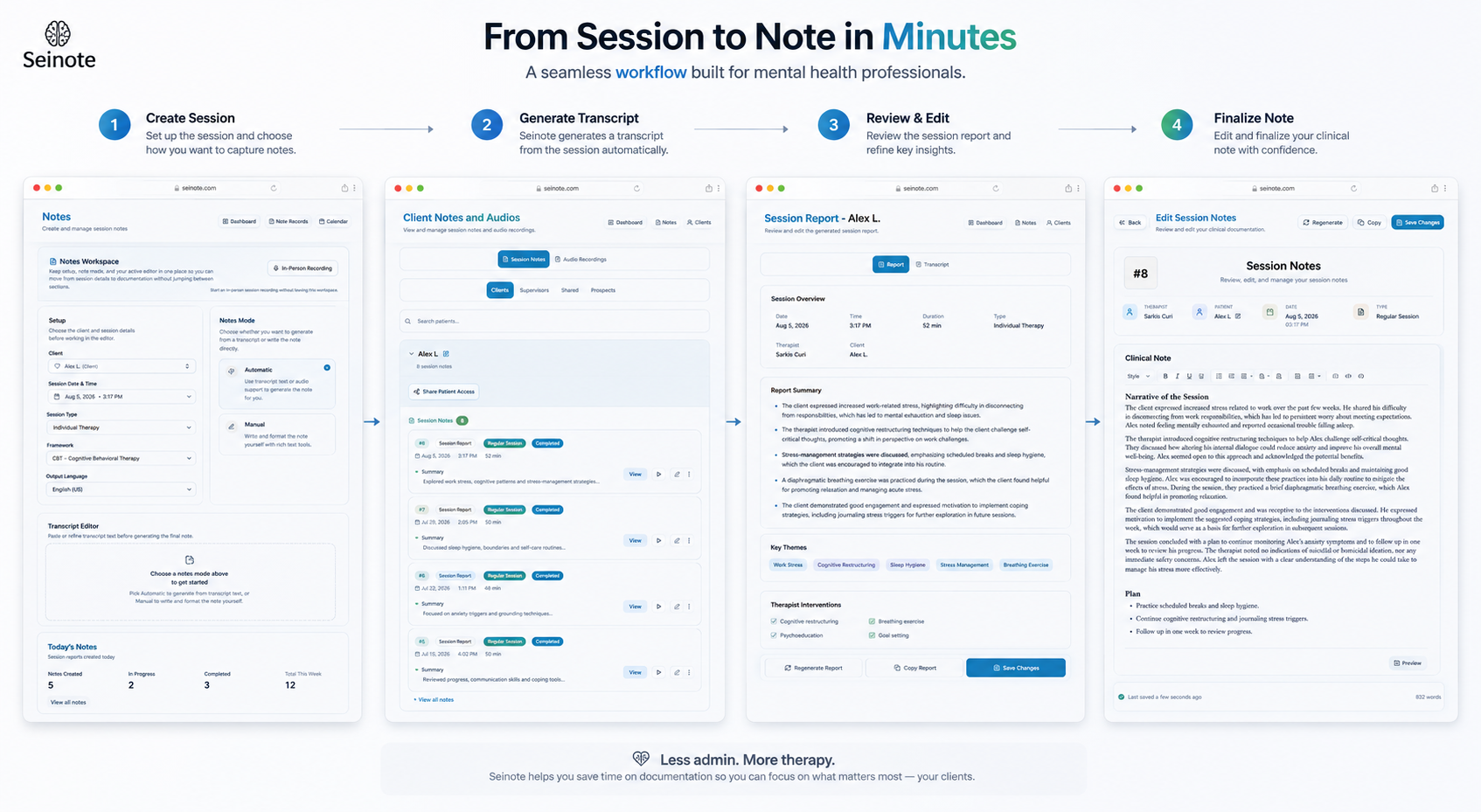 Seinote workflow from session creation to finalized clinical note